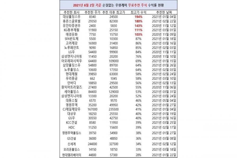 클래스 썸네일 8