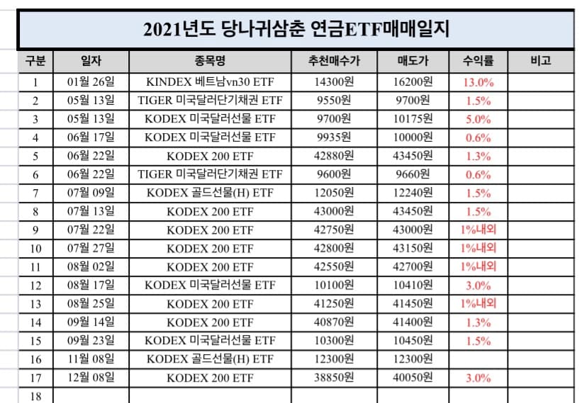 P2P 썸네일 이미지