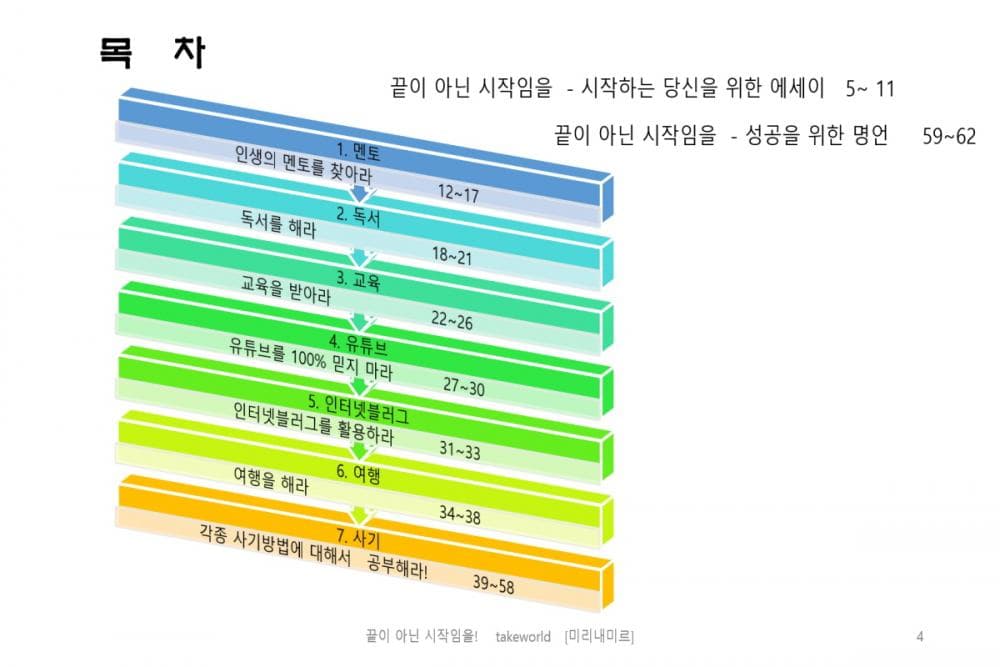 P2P 썸네일 이미지