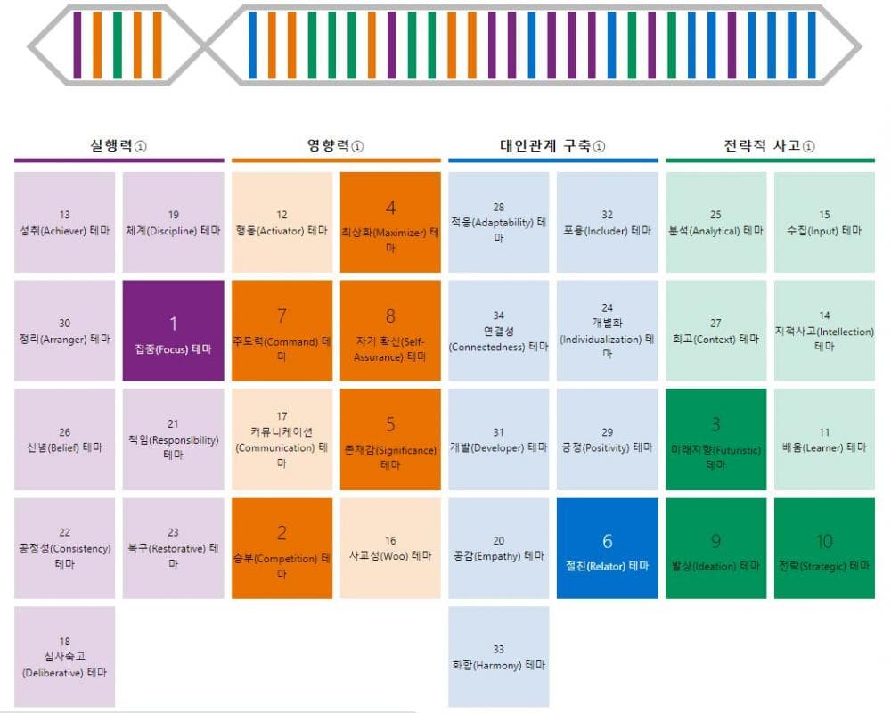 P2P 썸네일 이미지