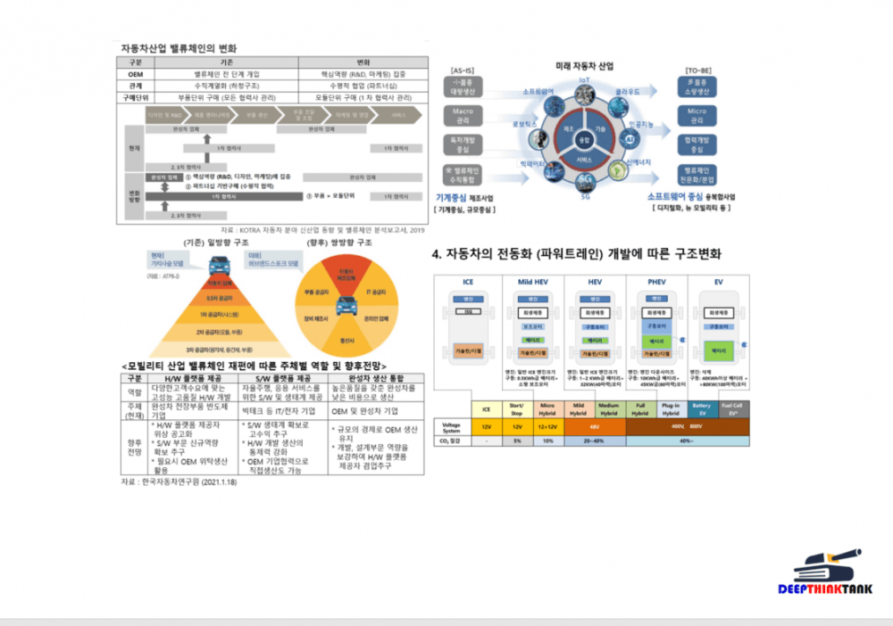 P2P 썸네일 이미지