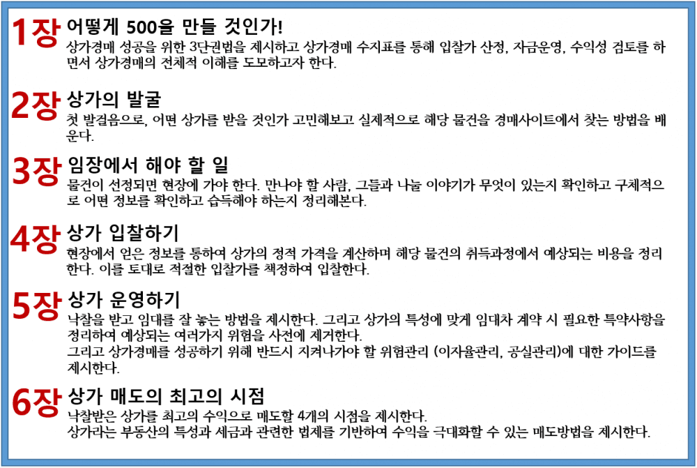 클래스 썸네일 5