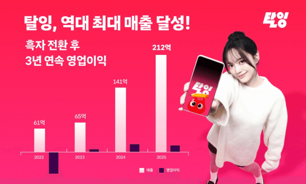 탈잉, 2025년 매출 212억원…전년 대비 46% 성장·3년 연속 흑자 썸네일